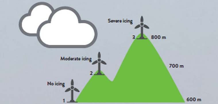 Wind infographic1